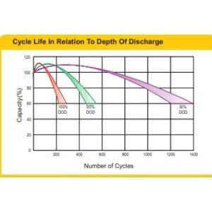 DOD RA12-100 - Computech-Solutions