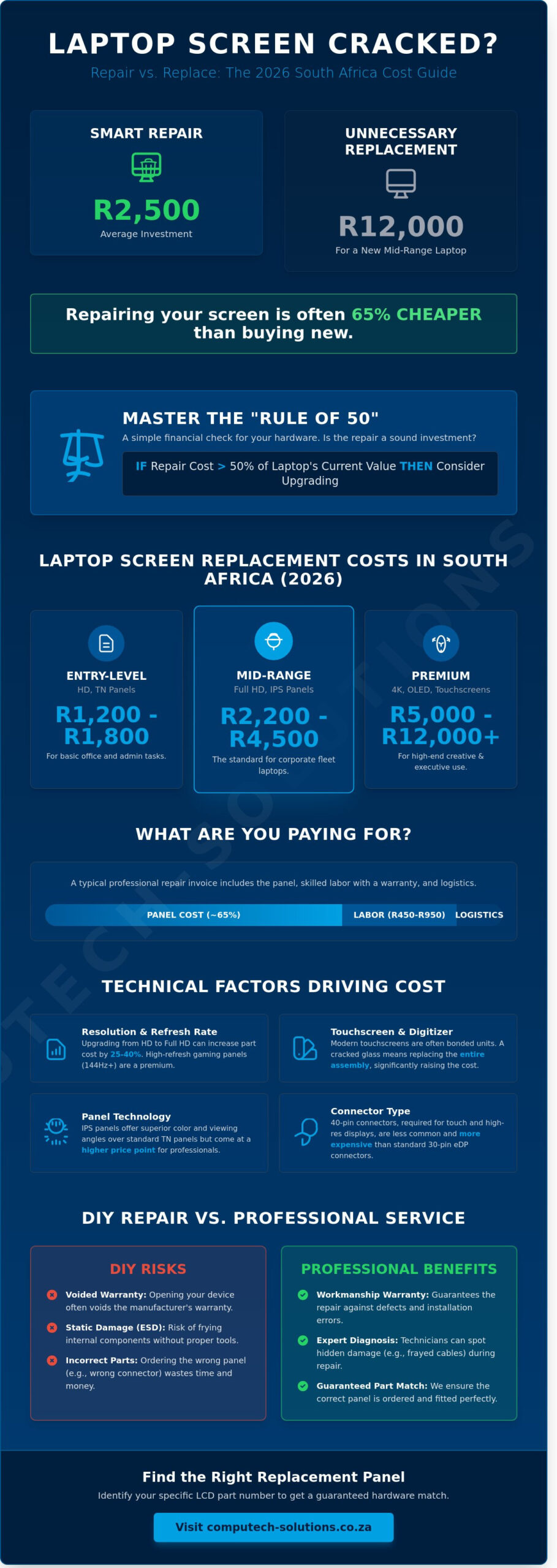 Laptop Screen Replacement Cost in South Africa: 2026 Pricing Guide