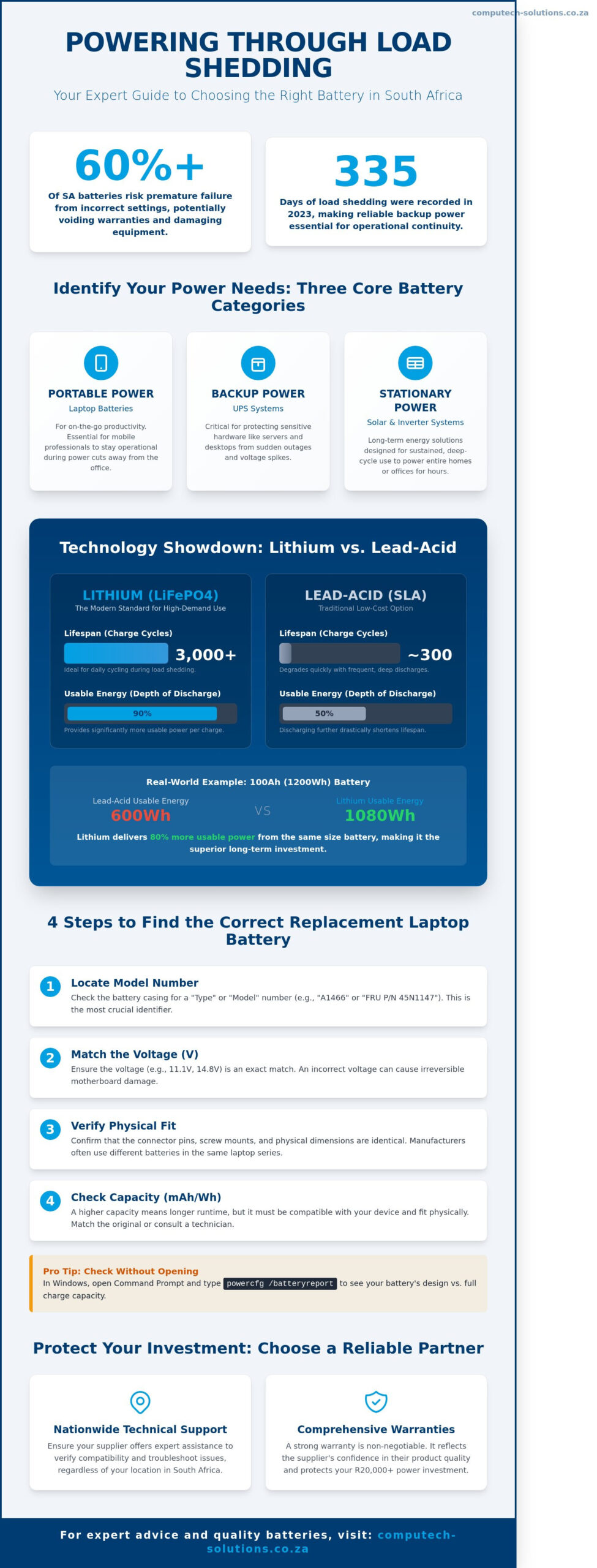 Batteries for Sale in South Africa: The Ultimate Buyer’s Guide for 2026