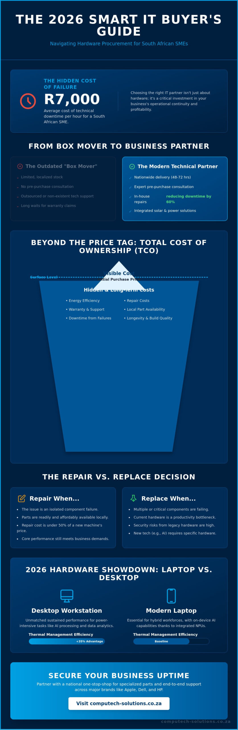 Choosing a Reliable Computer Shop in South Africa: The 2026 Buyer’s Guide