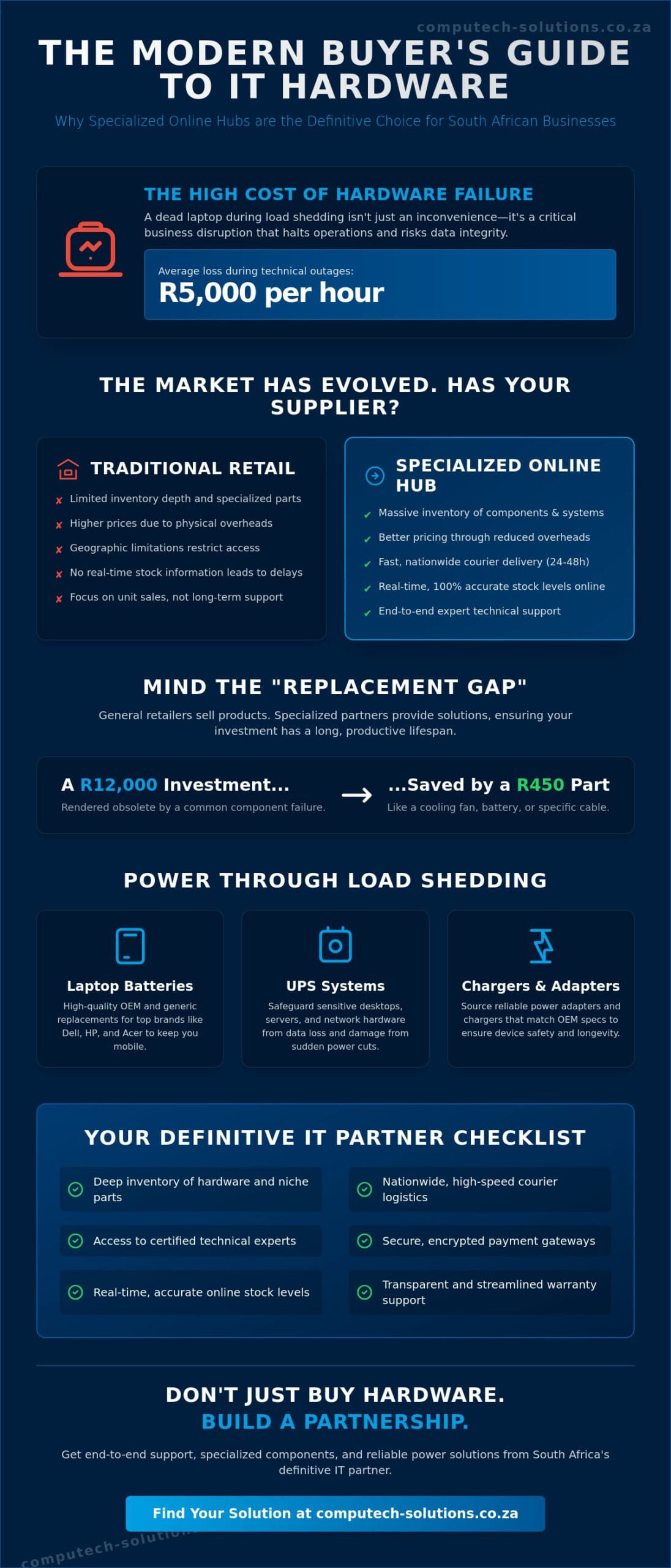 Choosing the Best Computer Shop: A National Guide for South African Tech Users