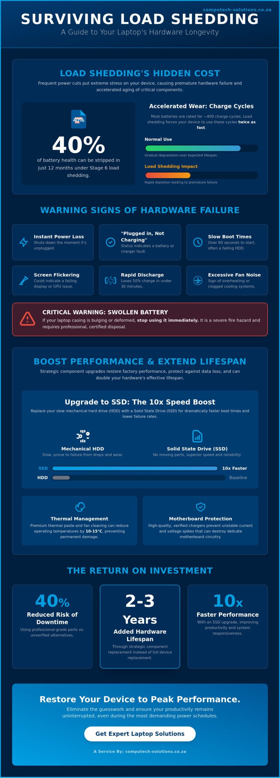 Comprehensive Laptop Solutions: A Guide to Hardware Maintenance and Upgrades in South Africa