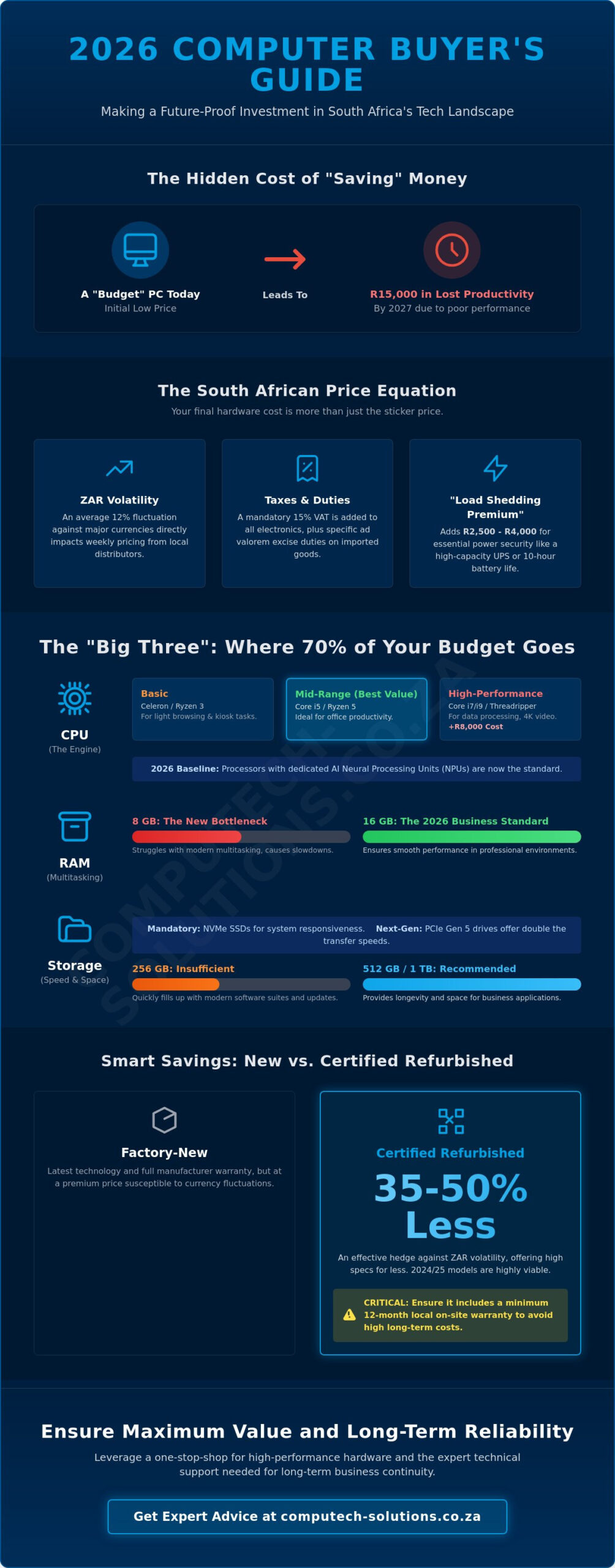Computer Price Guide South Africa 2026: Budgeting for Performance and Value