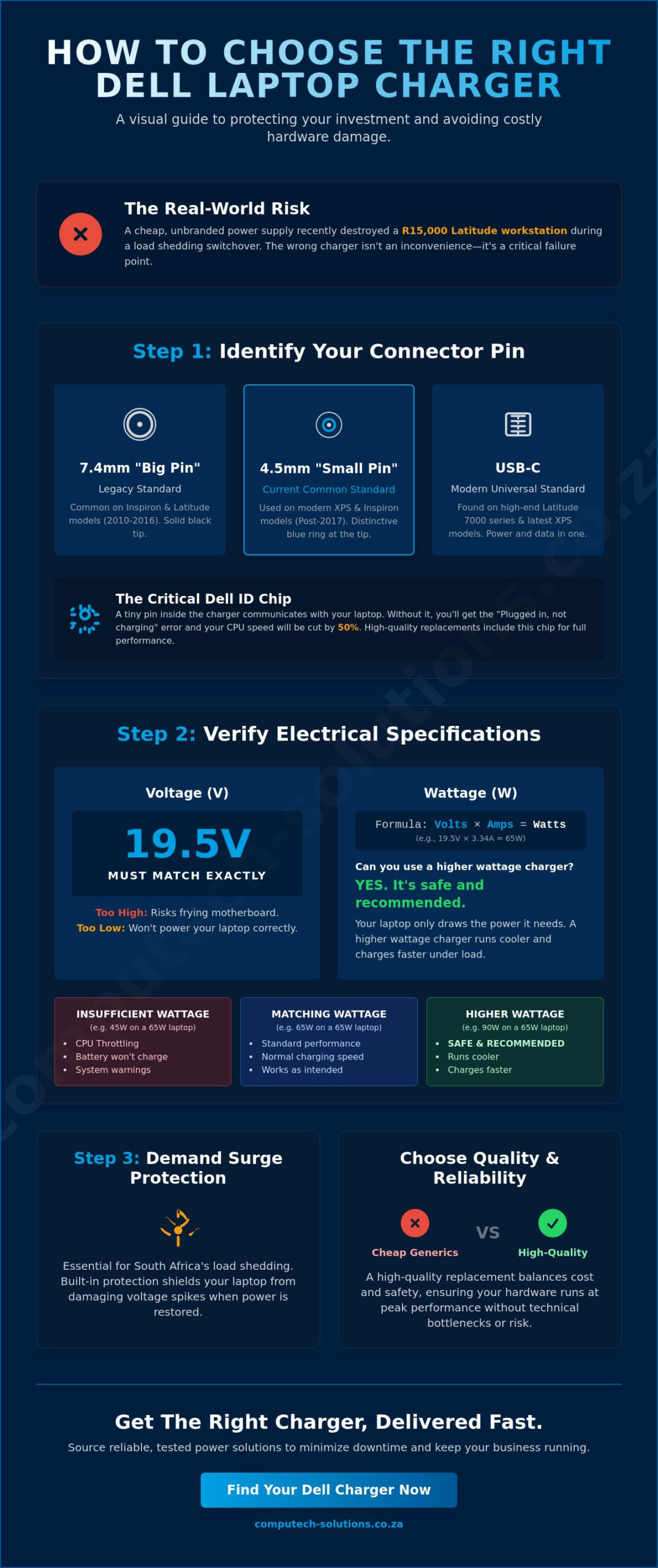 Dell Laptop Charger Guide: How to Choose the Right Adapter in South Africa