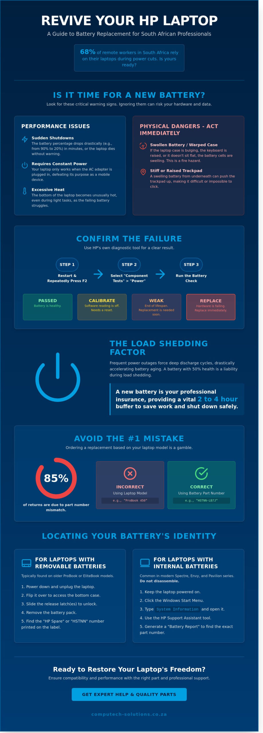 HP Battery Replacement: The Complete South African Guide to Choosing and Installing
