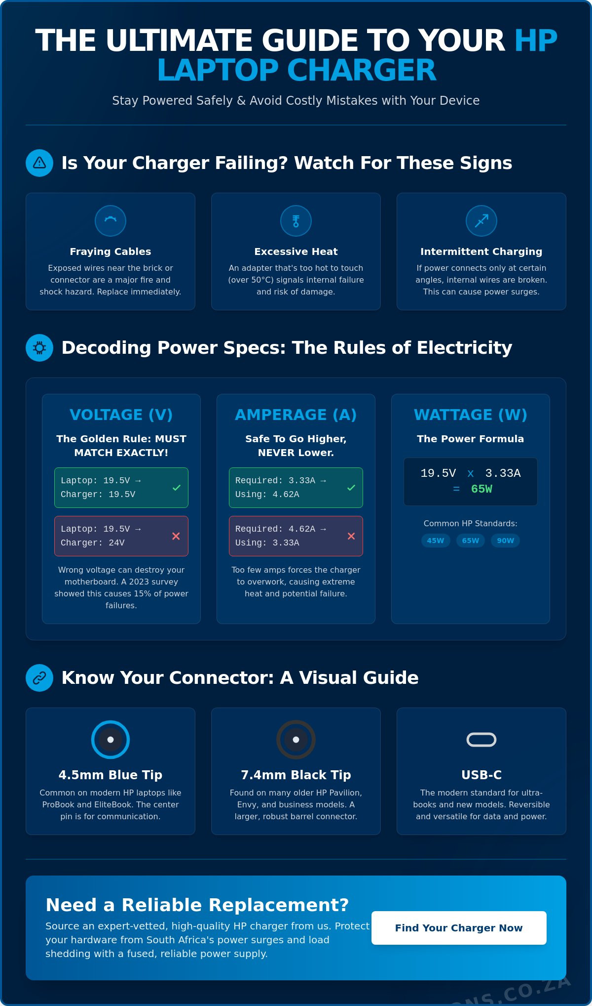 HP Laptop Charger: The Ultimate Buyer’s Guide for South African Users in 2026