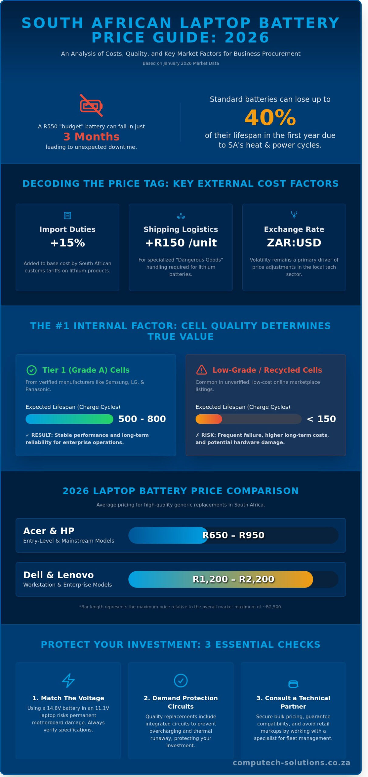 Laptop and Solar Battery Price Guide: 2026 South Africa Market Overview