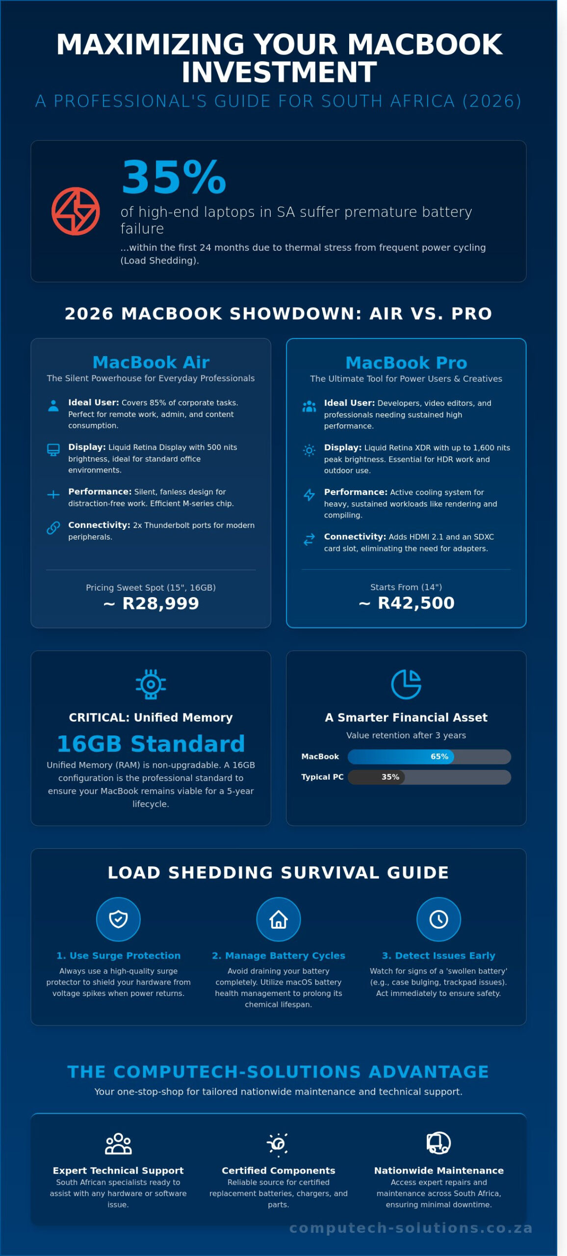 MacBook South Africa: The Ultimate 2026 Buyer’s and Maintenance Guide