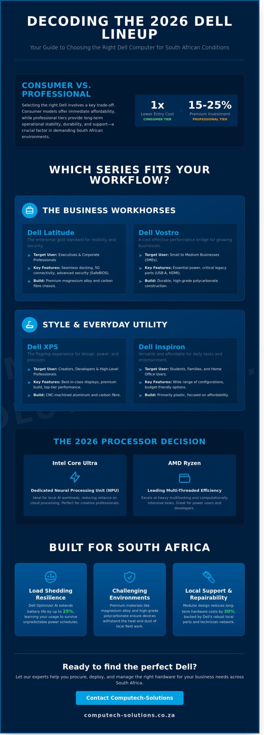 The Comprehensive Guide to Dell Computers in South Africa: 2026 Edition