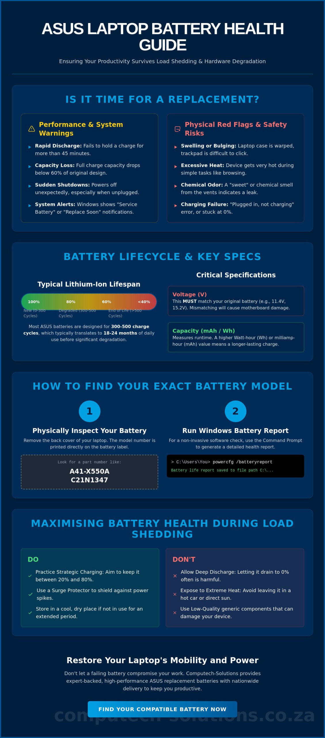 The Ultimate Guide to ASUS Laptop Battery Replacement in South Africa (2026)