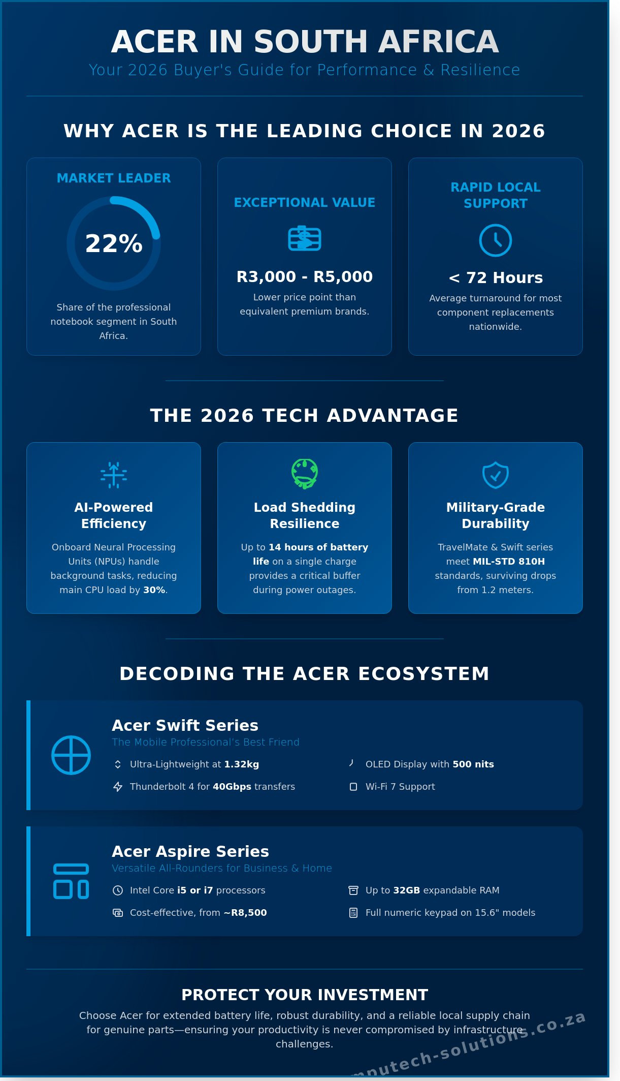 The Ultimate Guide to Acer Laptops in South Africa: 2026 Buyer’s Edition
