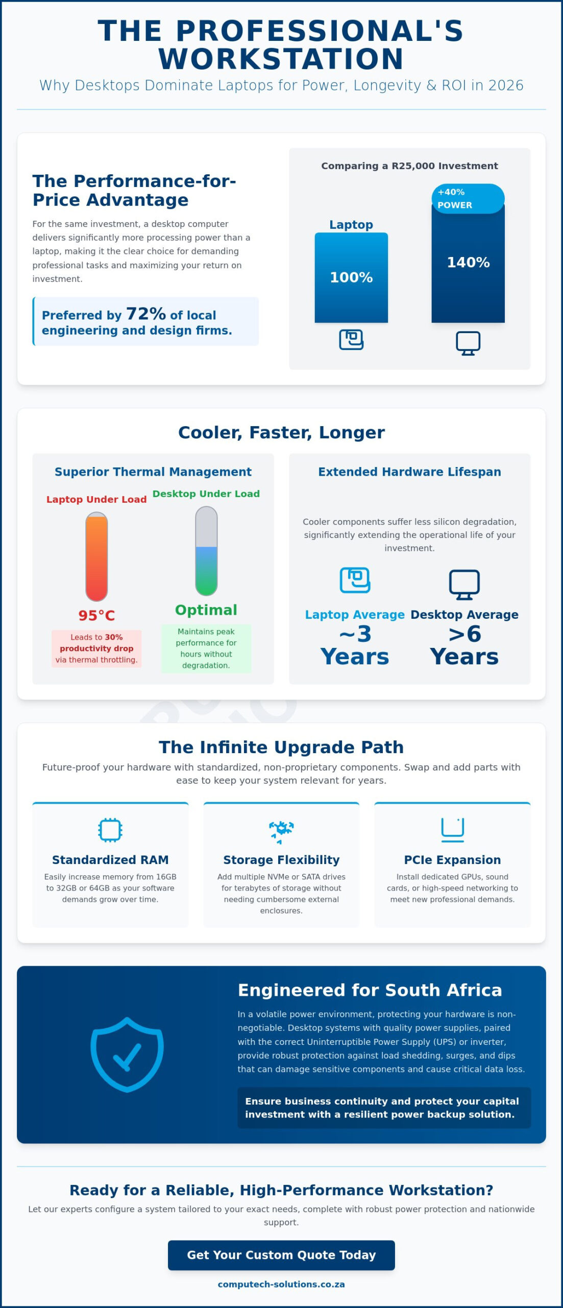 The Ultimate Guide to Buying a Desktop Computer in South Africa (2026 Edition)