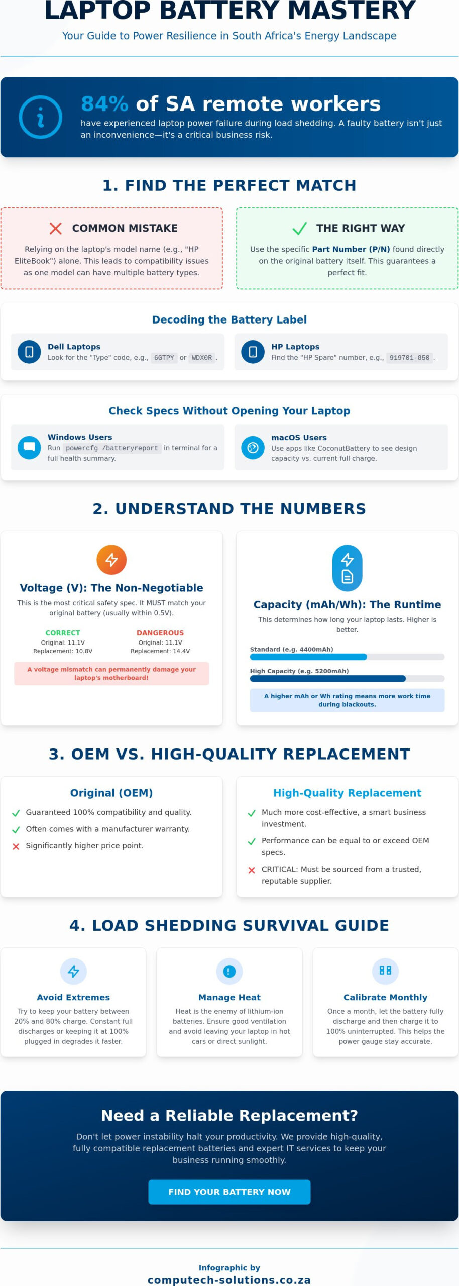 The Ultimate Guide to Laptop Batteries in 2026: Sourcing, Compatibility, and Maintenance