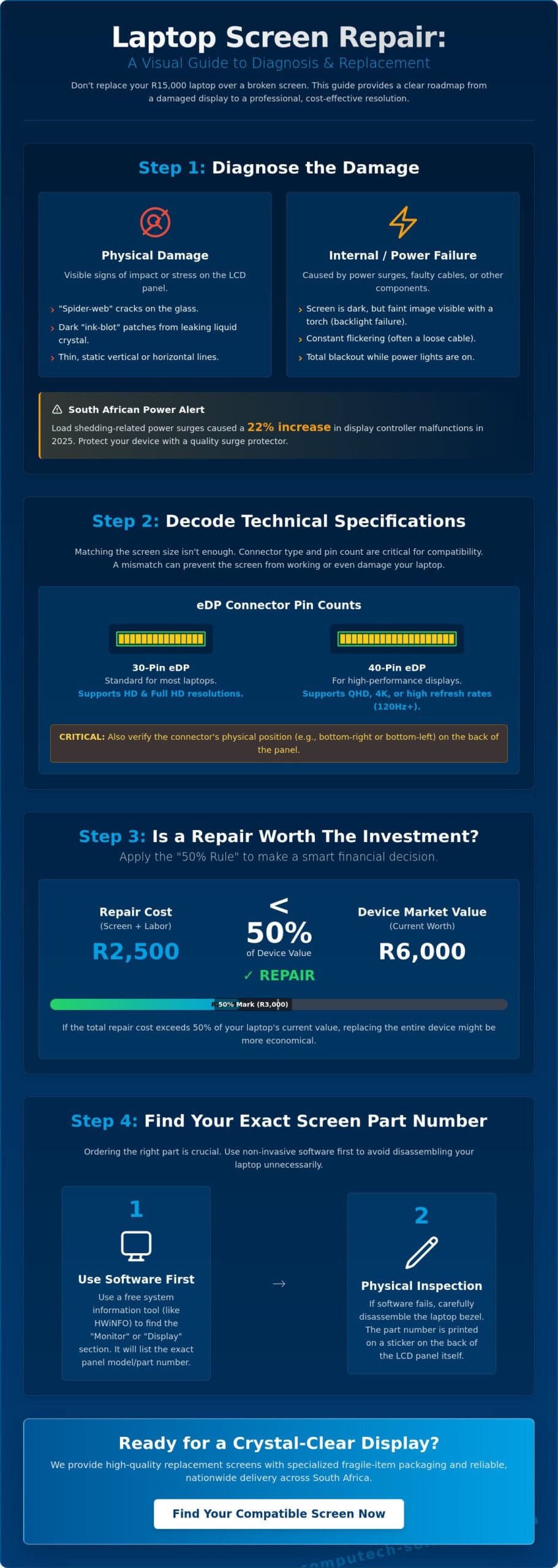 The Ultimate Guide to Laptop Screen Replacement in South Africa (2026)