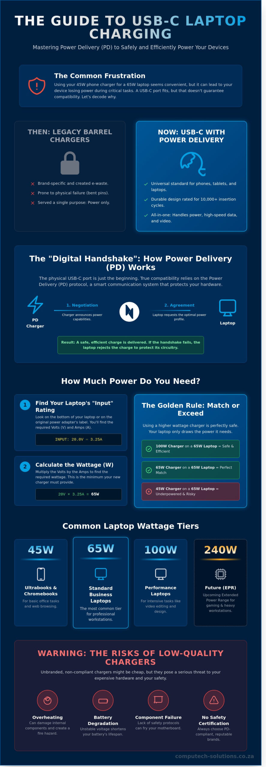 The Ultimate Guide to USB-C Laptop Chargers: Everything You Need to Know