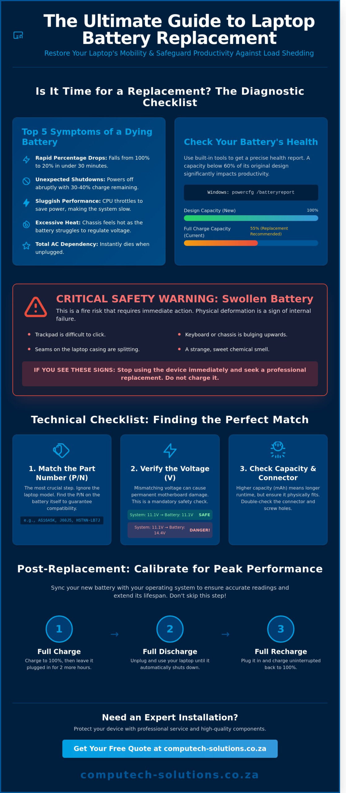 The Ultimate Laptop Battery Replacement Checklist: Signs, Specs, and South African Solutions