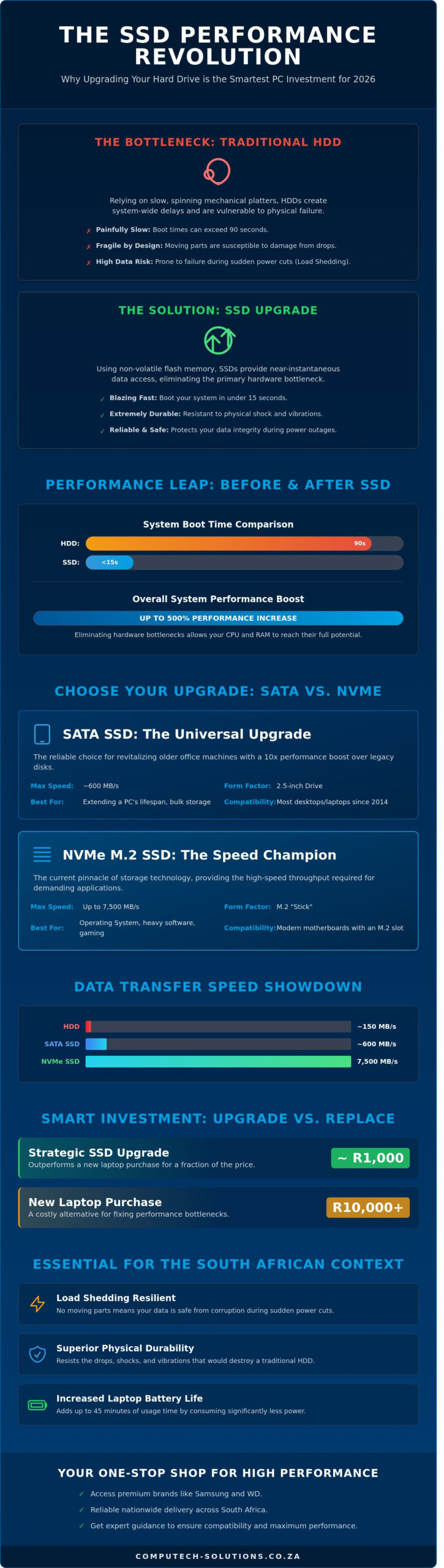 The Ultimate SSD Hard Drive Guide: Speed Up Your PC in 2026