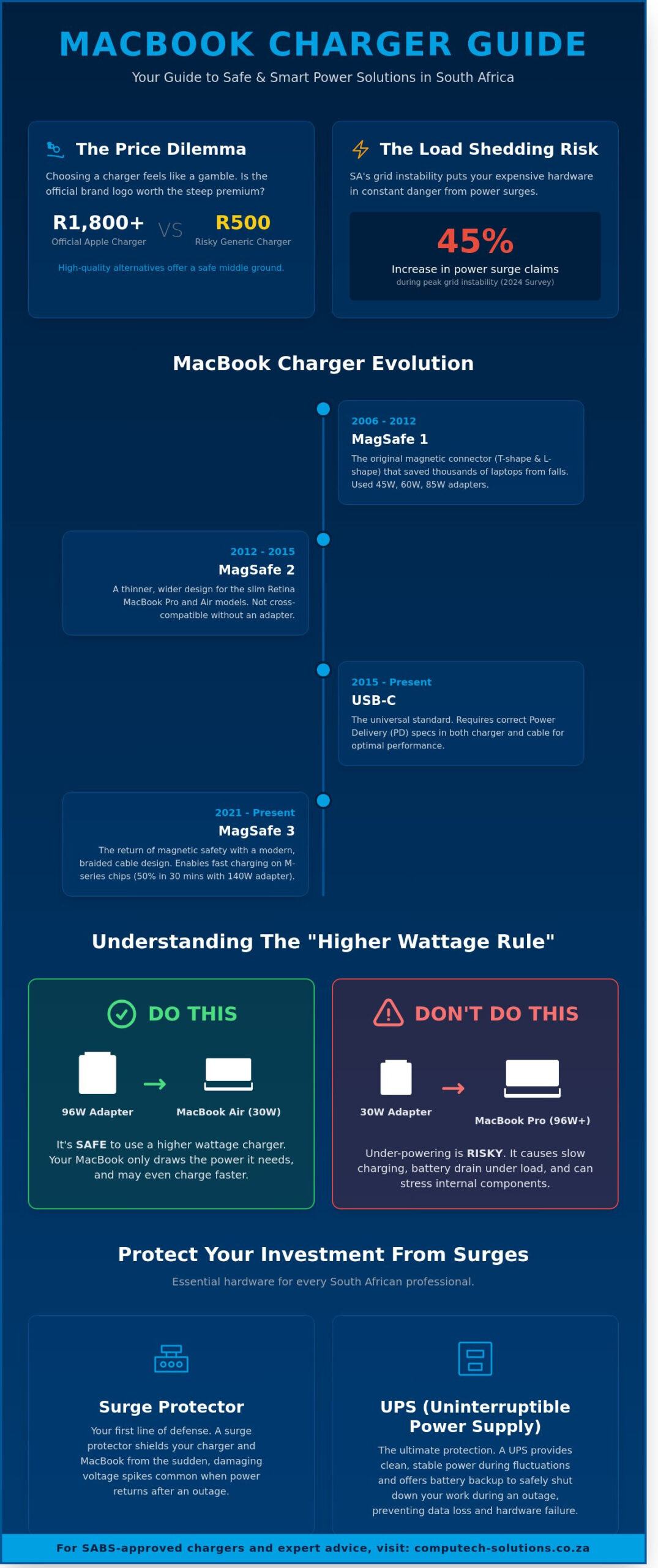 The Comprehensive Guide to MacBook Chargers in South Africa (2026)