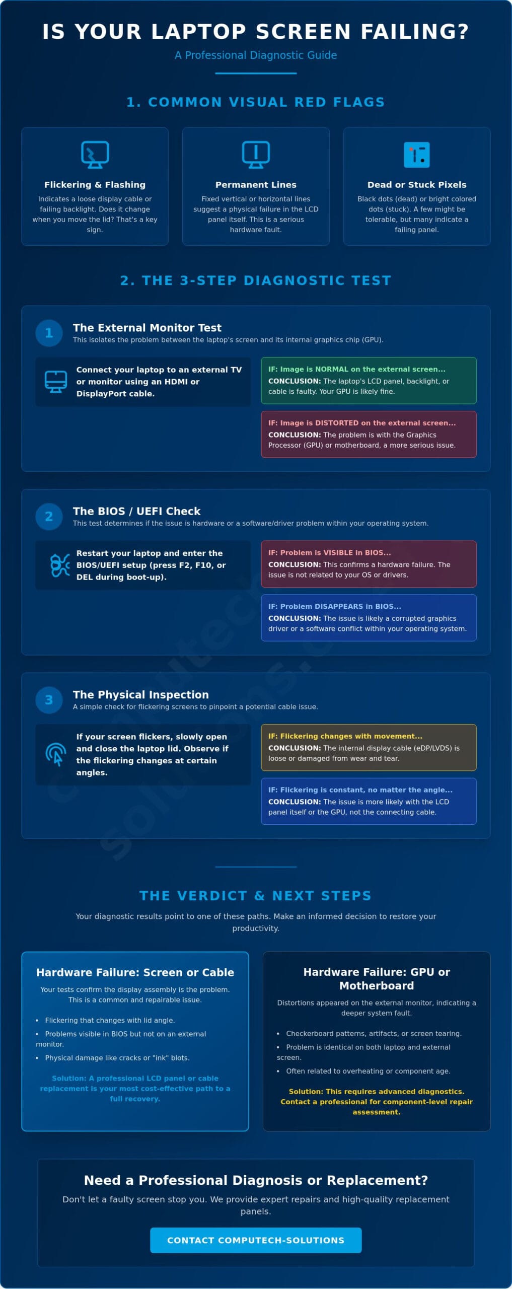 8 Warning Signs of a Failing Laptop Screen: A Diagnostic Guide for 2026