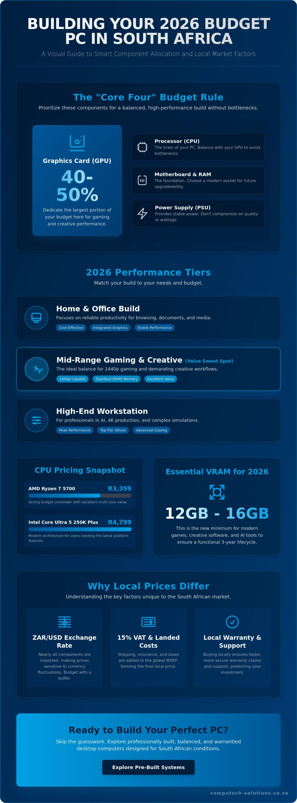 Best Budget Desktop Computers South Africa 2026: The Ultimate Price Guide