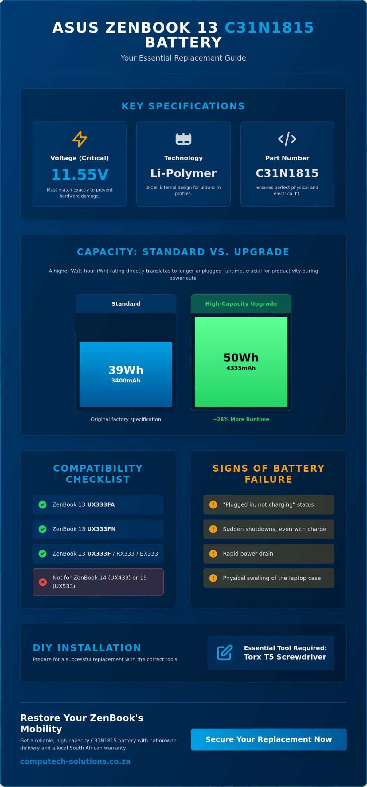 C31N1815 Asus ZenBook 13 Battery Replacement: A South African Buyer’s Guide