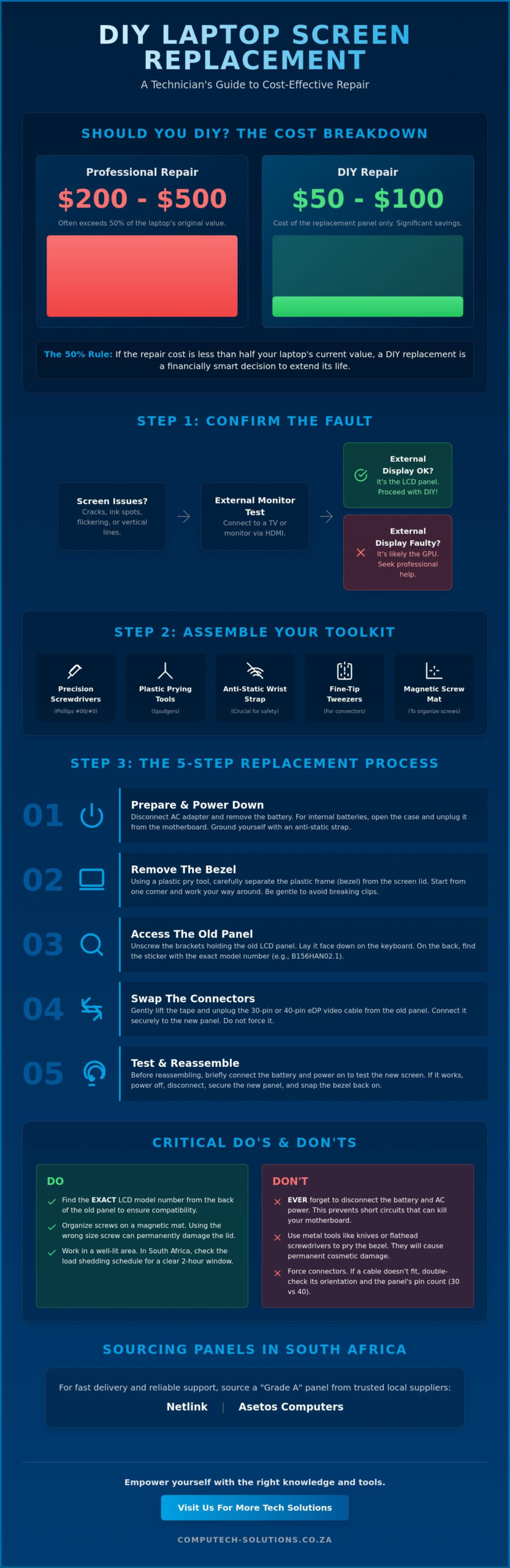 DIY Laptop Screen Replacement Guide: Step-by-Step Repair (2026)