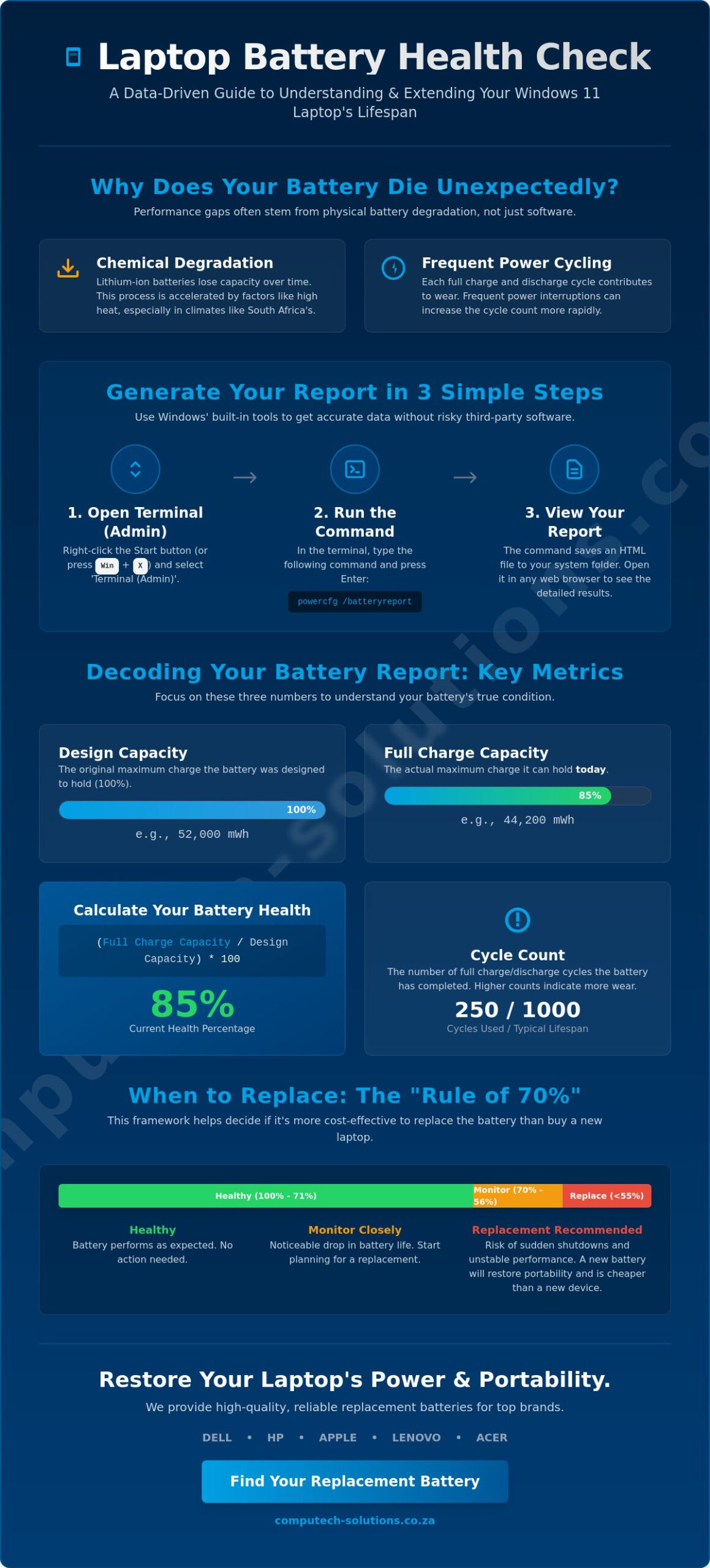 How to Check Laptop Battery Health on Windows 11: The Complete 2026 Guide
