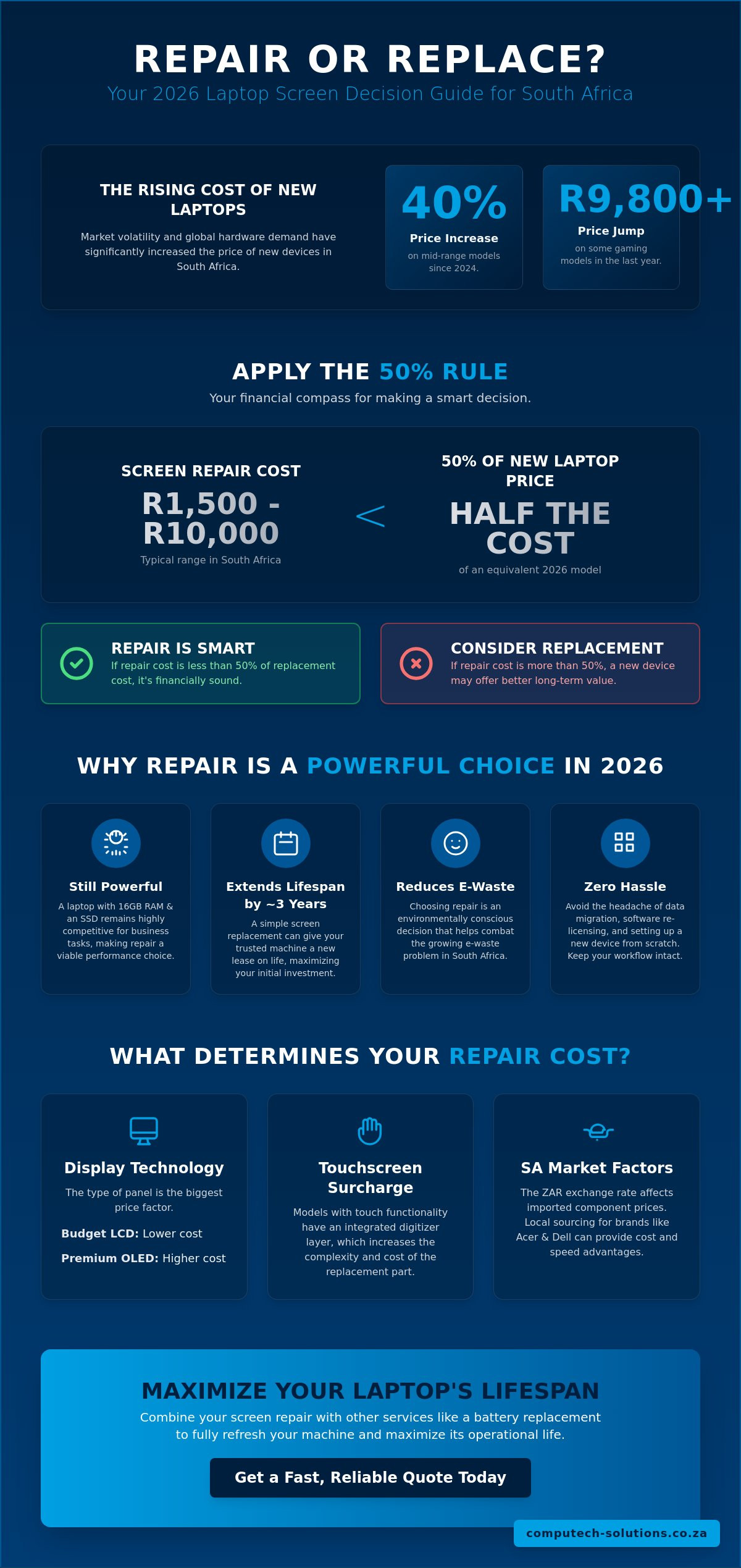 Is It Worth Fixing a Laptop Screen in 2026? The Ultimate Repair vs. Replace Guide