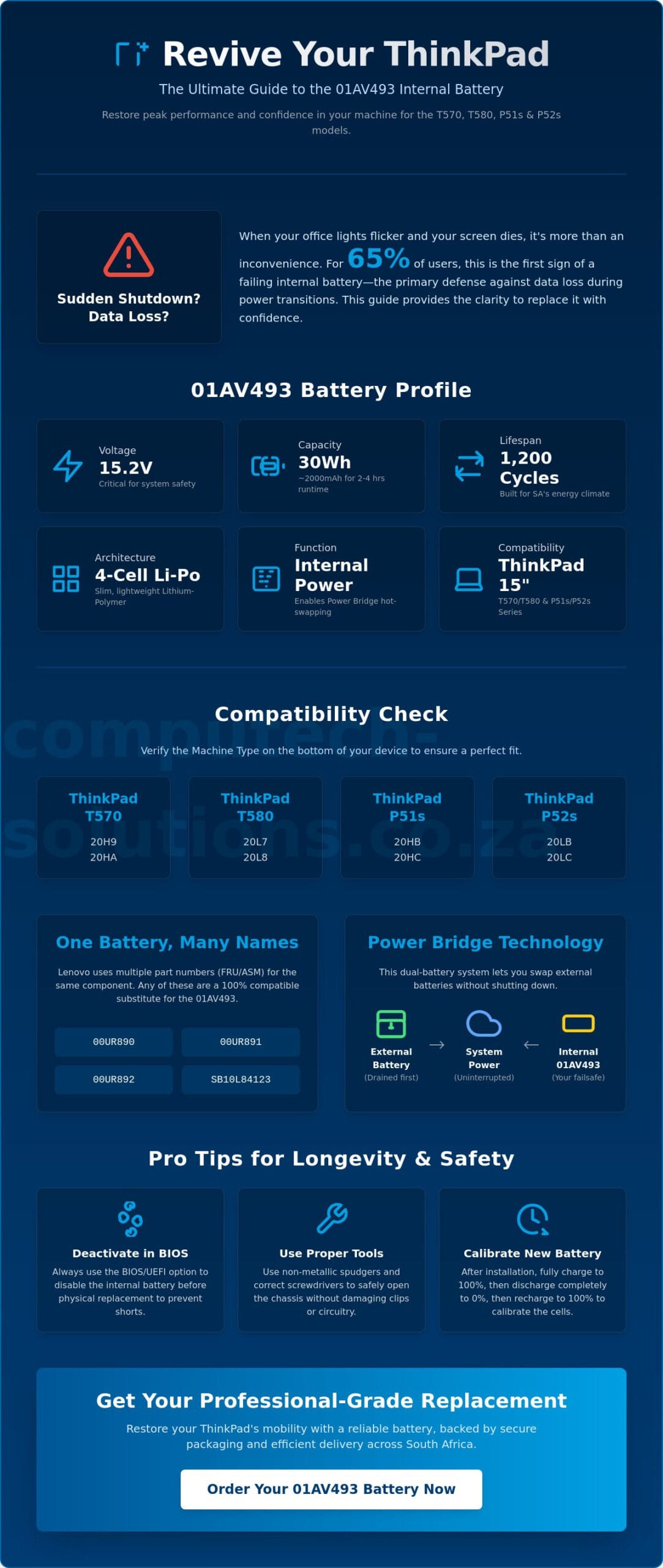 Lenovo 01AV493 Battery: The Ultimate Buying & Compatibility Guide for South Africa