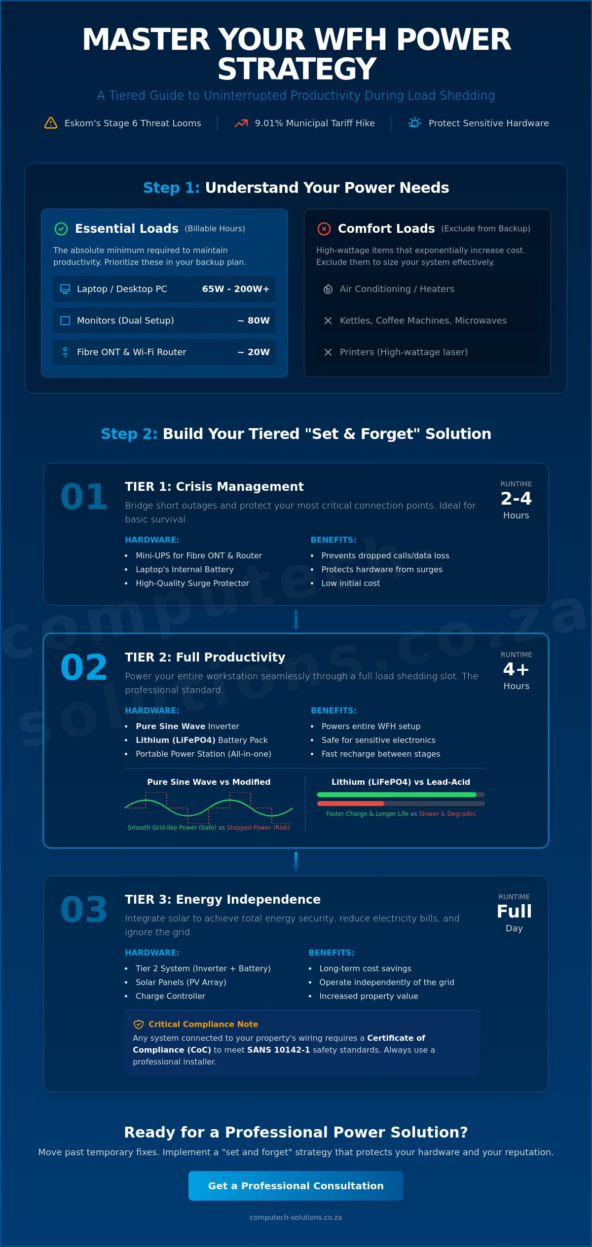 Load Shedding Solutions for Home Offices: The Professional Guide to Uninterrupted Productivity