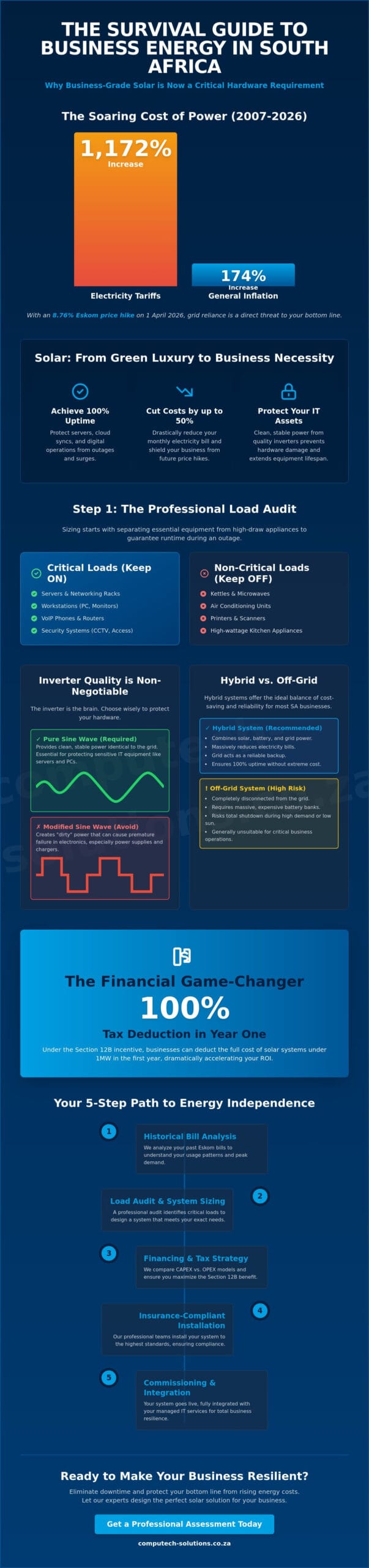 Solar Power Solutions for Small Business SA The 2026 Continuity Guide - Infographic - Computech-Solutions Solar Power Solutions for Small Business SA: The 2026 Continuity Guide