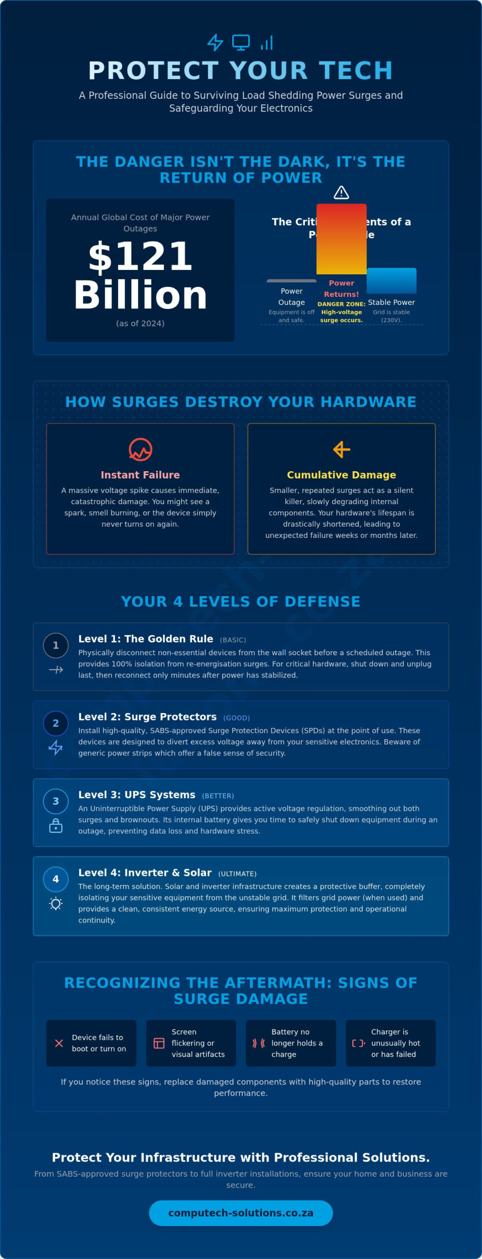 Protecting Electronics from Load Shedding Power Surges: The 2026 Professional Guide