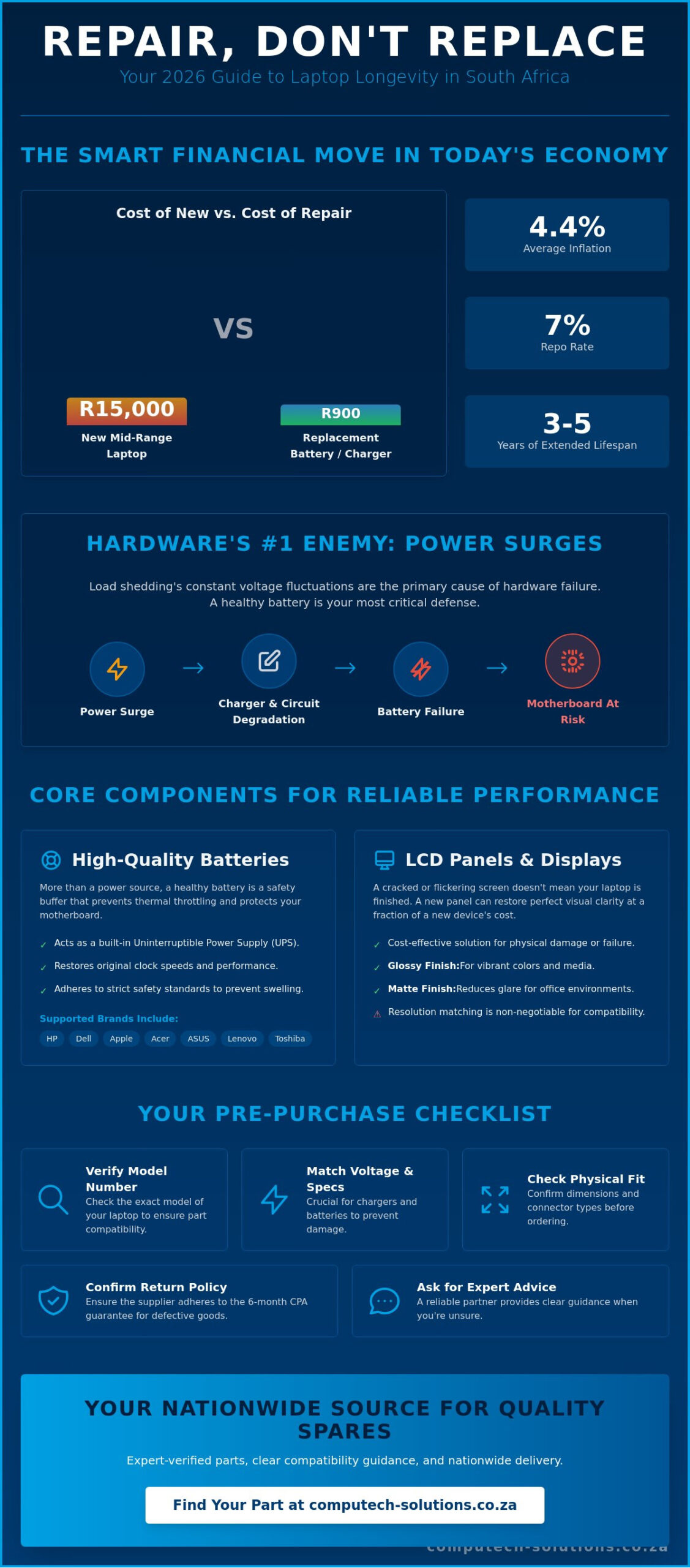 Affordable Laptop Parts Online South Africa: The 2026 Comprehensive Buyer’s Guide