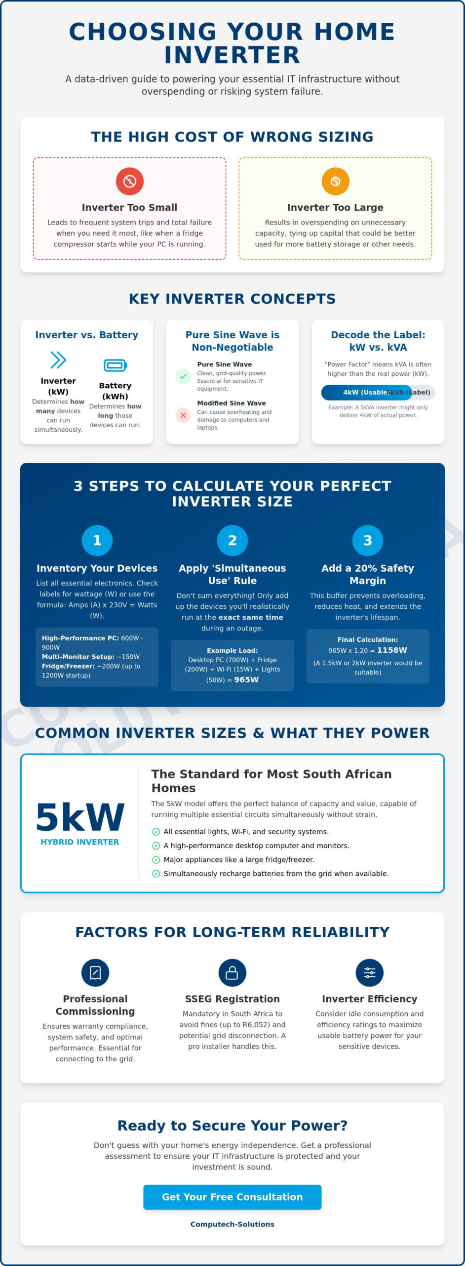 What Size Inverter Do I Need for My Home in South Africa? (2026 Guide)