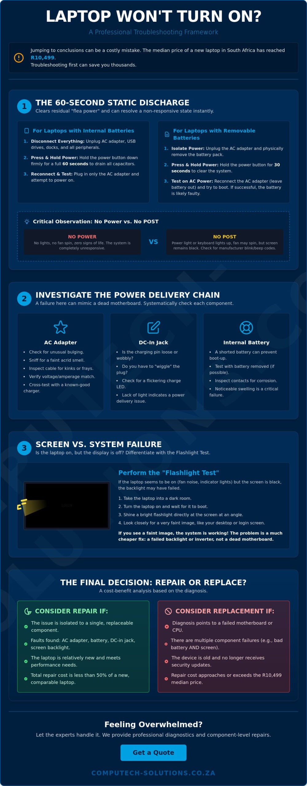 Troubleshooting a Laptop That Won''t Turn On: A Comprehensive 2026 Guide