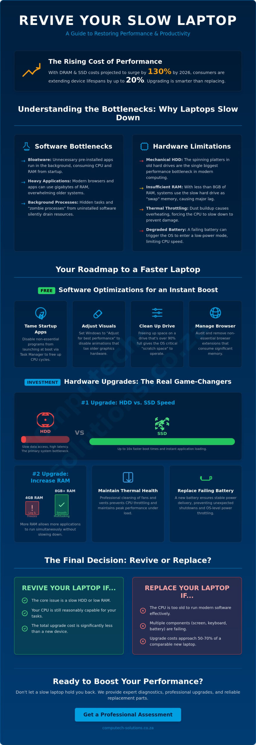 Making Your Old Laptop Faster: The Ultimate 2026 Revival Guide