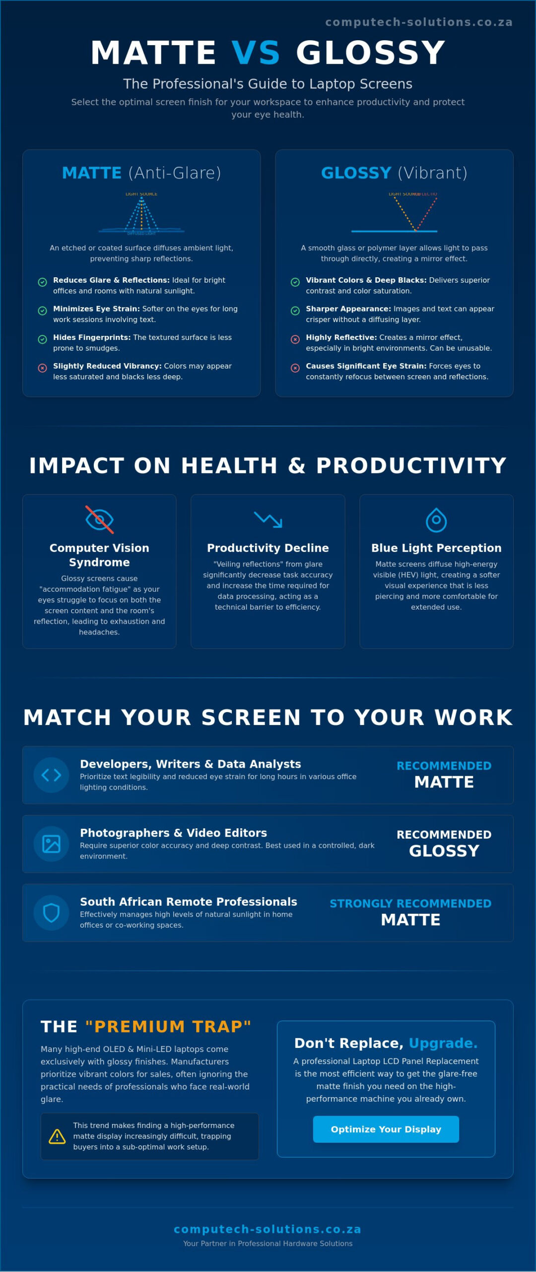 Matte vs Glossy Laptop Screen for Work The Professional Guide for 2026 - Infographic - Computech-Solutions Matte vs Glossy Laptop Screen for Work: The Professional Guide for 2026