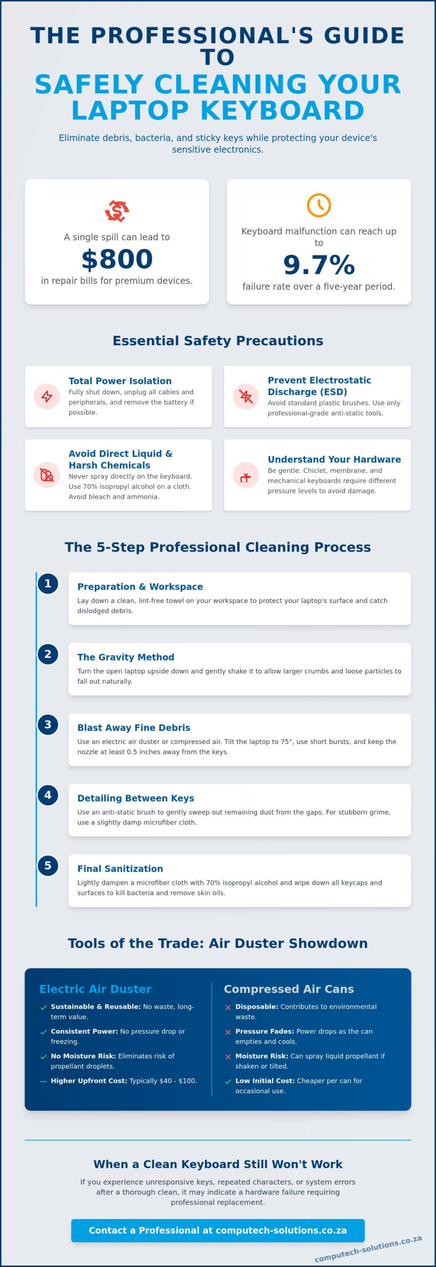How to Clean a Laptop Keyboard Safely The Professional 2026 Guide - Infographic - Computech-Solutions How to Clean a Laptop Keyboard Safely: The Professional 2026 Guide
