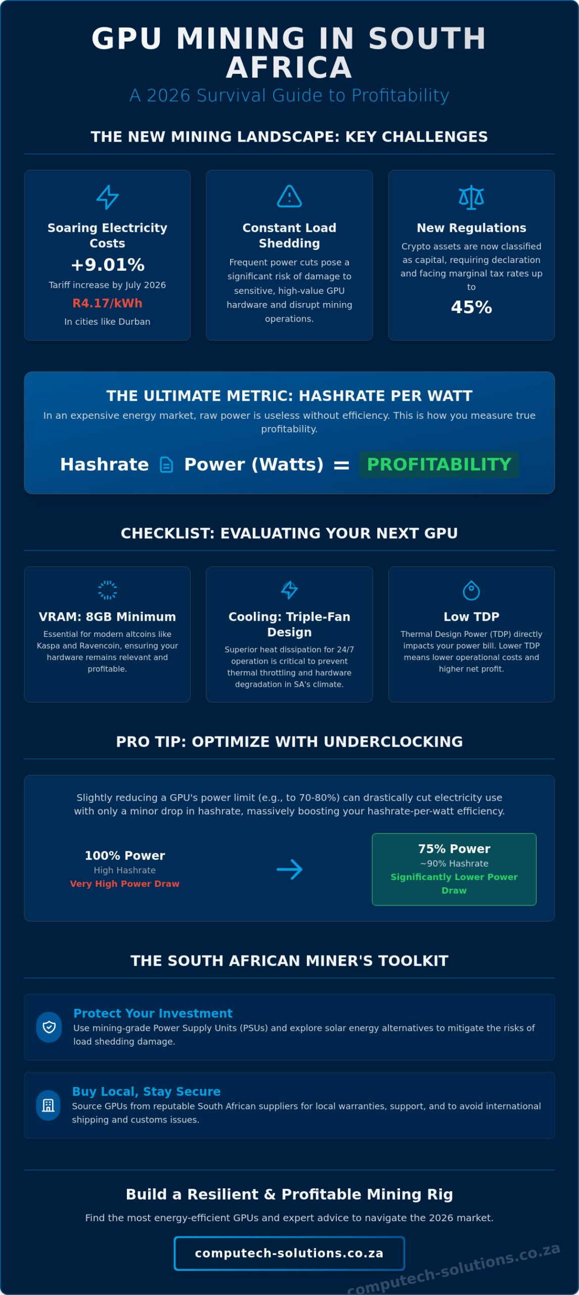 GPU for Mining for Sale South Africa The 2026 Efficiency Guide - Infographic - Computech-Solutions GPU for Mining for Sale South Africa: The 2026 Efficiency Guide
