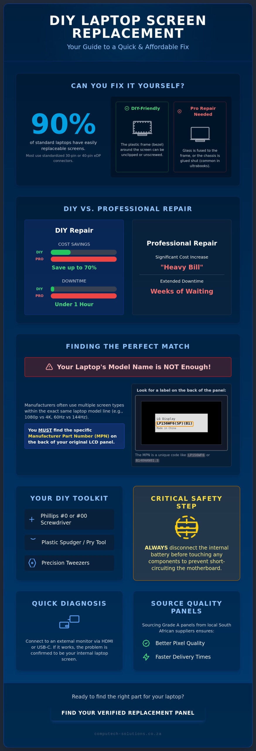 Can I Replace My Laptop Screen Myself A 2026 DIY Repair Guide - Infographic - Computech-Solutions Can I Replace My Laptop Screen Myself? A 2026 DIY Repair Guide