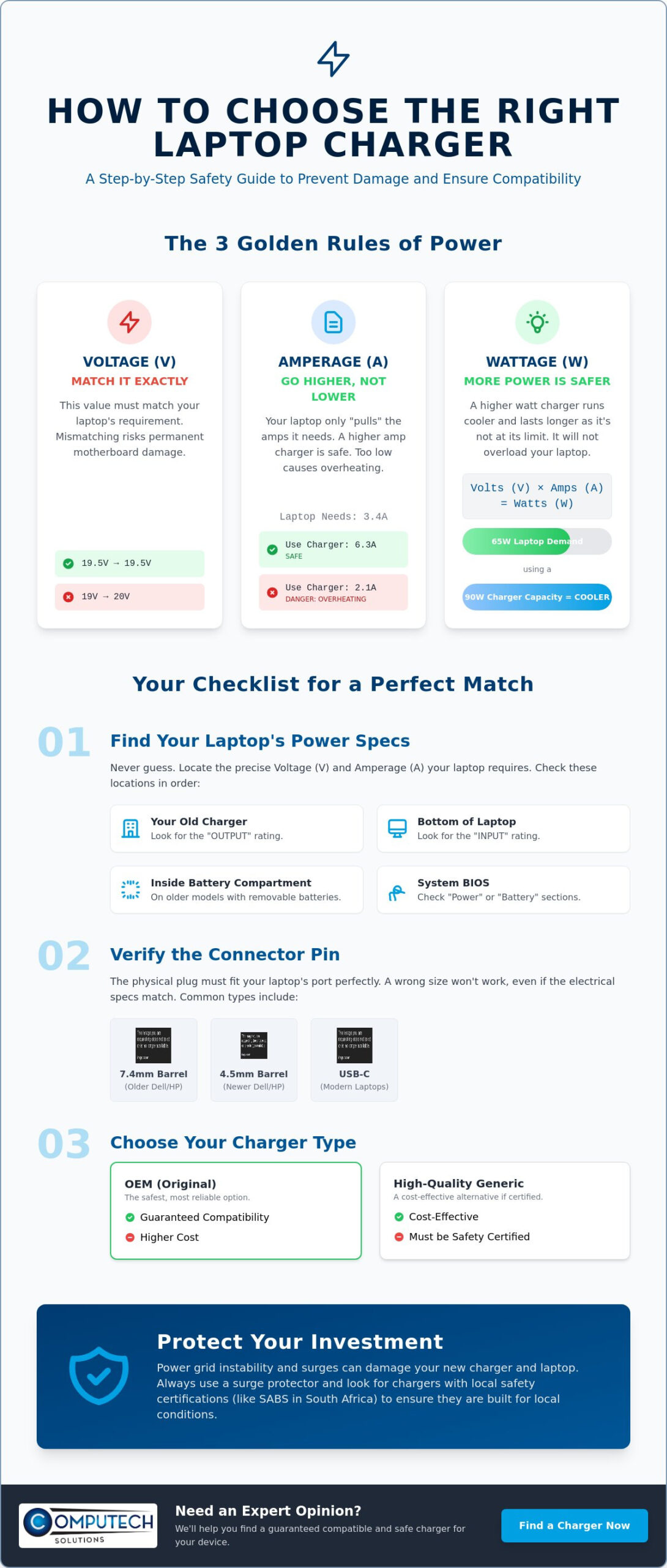 How to Choose the Right Laptop Charger A South African Buyers Guide 2026 - Infographic - Computech-Solutions How to Choose the Right Laptop Charger: A South African Buyer’s Guide (2026)