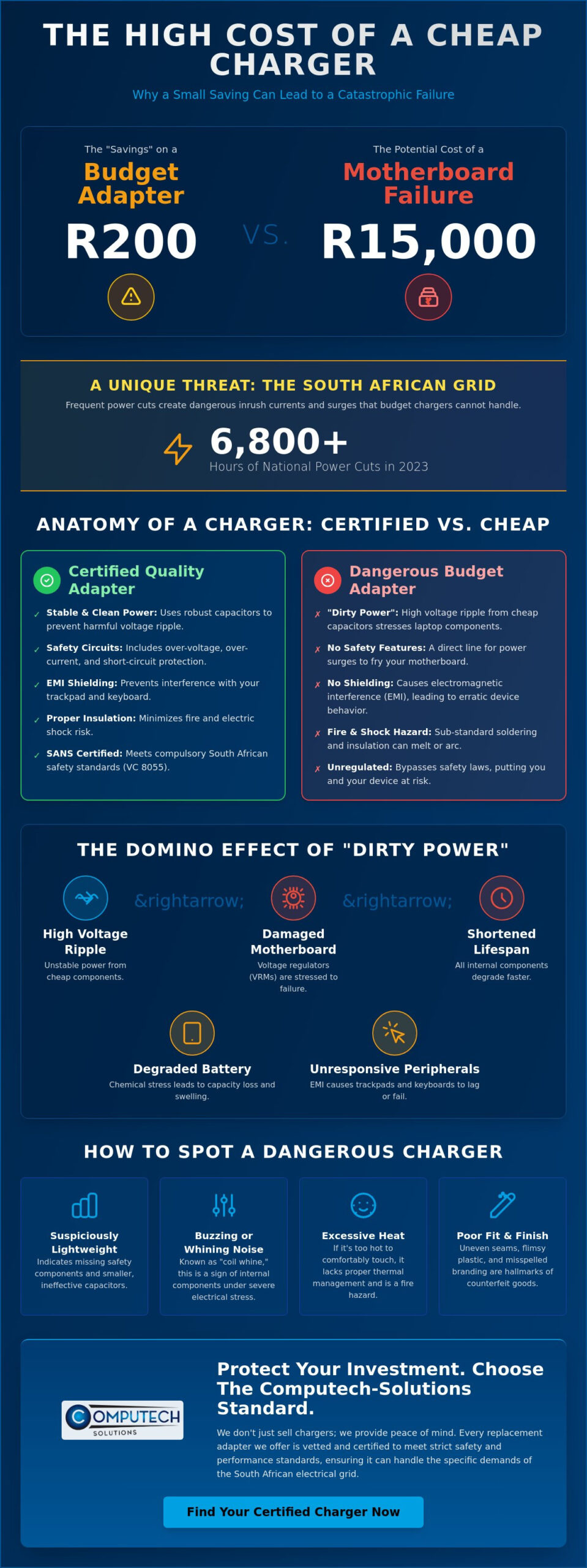 The Real Risks of Using a Cheap Laptop Charger in South Africa - Infographic - Computech-Solutions The Real Risks of Using a Cheap Laptop Charger in South Africa