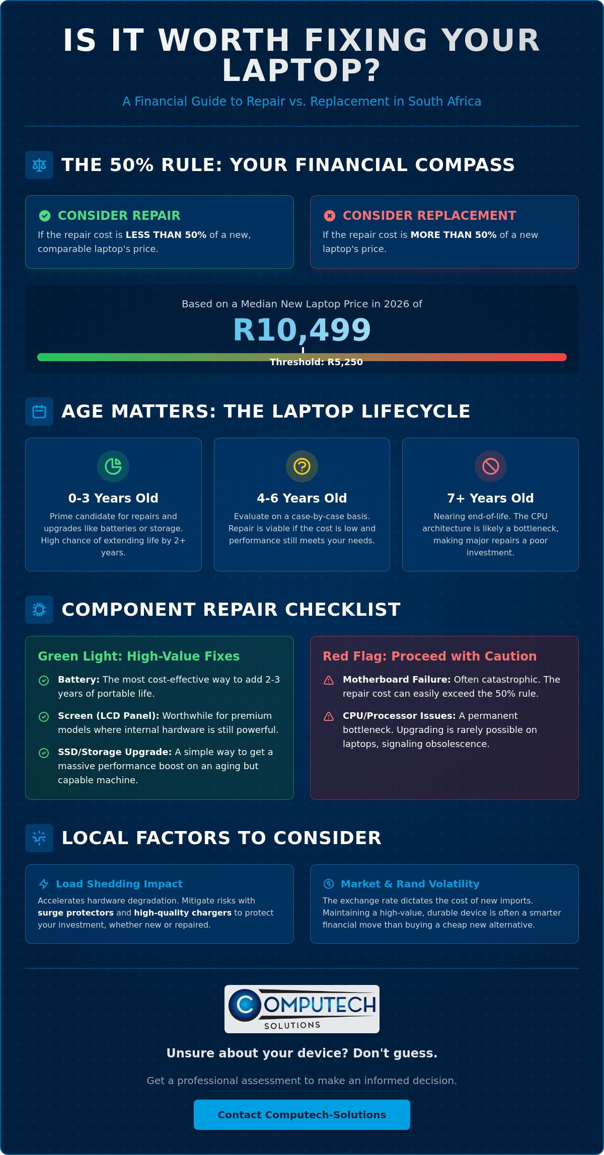 Laptop Repair vs Replace The Ultimate Decision Guide for South Africa 2026 - Infographic - Computech-Solutions Laptop Repair vs. Replace: The Ultimate Decision Guide for South Africa 2026