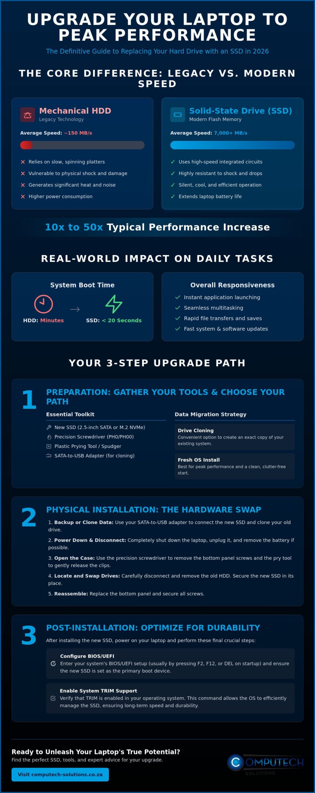 How to Replace a Laptop Hard Drive with an SSD A Complete 2026 Upgrade Guide Infographic ComputechSolutions How to Replace a Laptop Hard Drive with an SSD: A Complete 2026 Upgrade Guide
