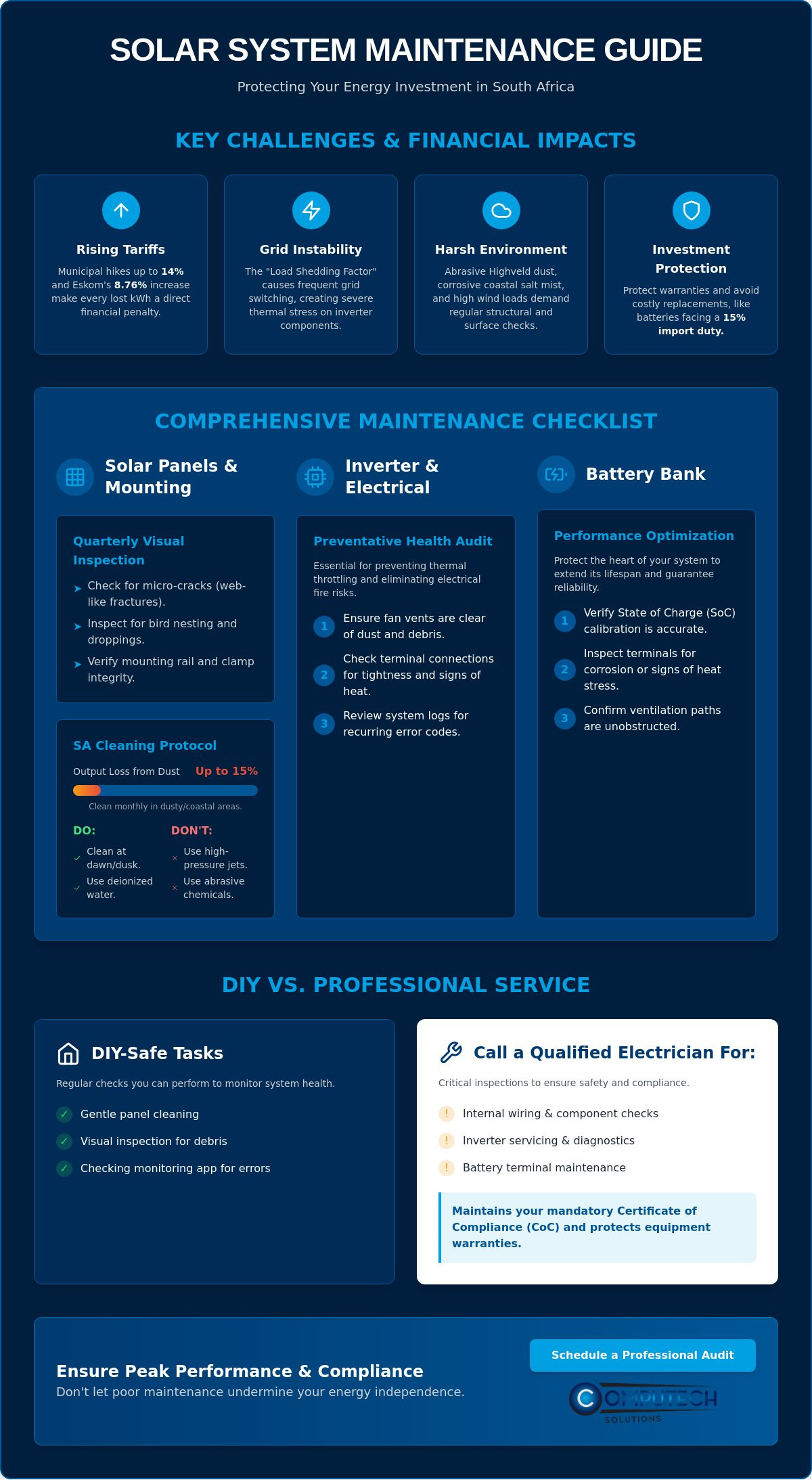 Solar Panel Installation Process & Maintenance Checklist for South Africa (2026)