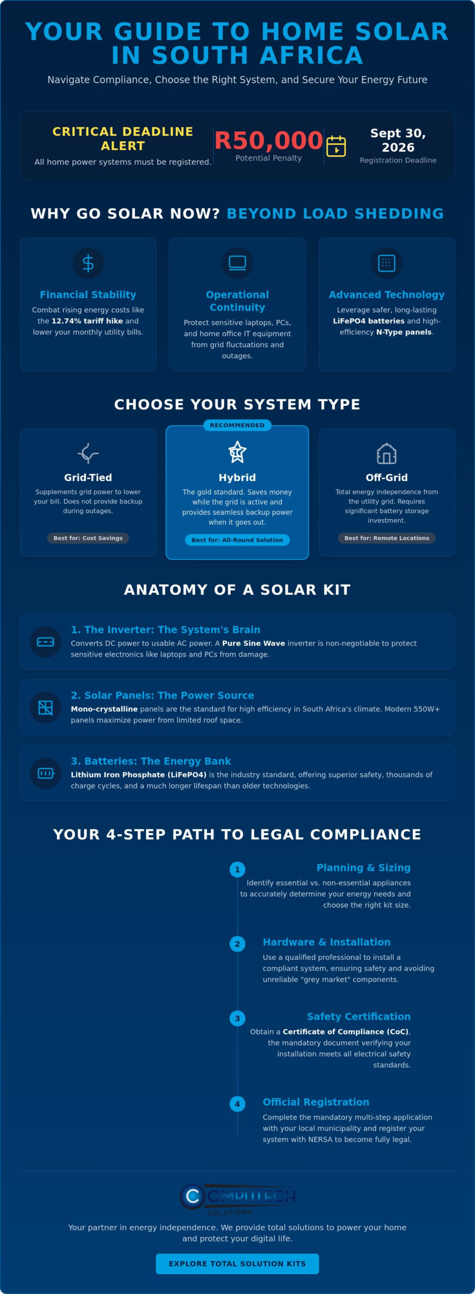 Solar Panel Kits for Home Use South Africa: The 2026 Buyer’s Guide