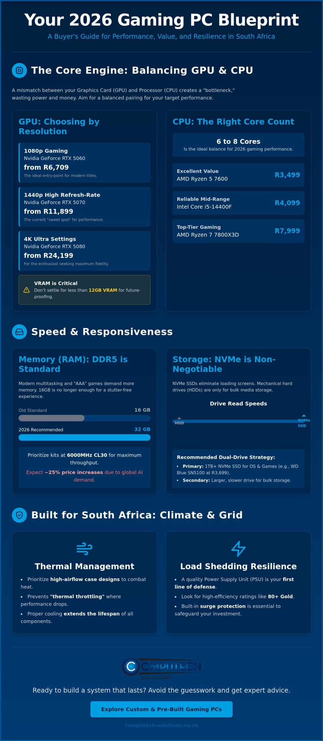 What to Look for in a Gaming Desktop The 2026 South African Buyers Guide - Infographic - Computech-Solutions What to Look for in a Gaming Desktop: The 2026 South African Buyer’s Guide