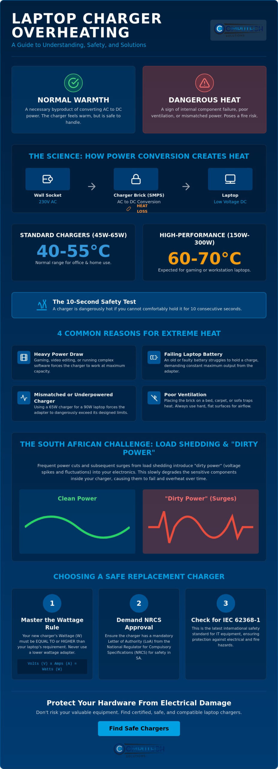 Why Is My Laptop Charger Getting So Hot Normal vs Dangerous Heat Explained - Infographic - Computech-Solutions Why Is My Laptop Charger Getting So Hot? Normal vs. Dangerous Heat Explained
