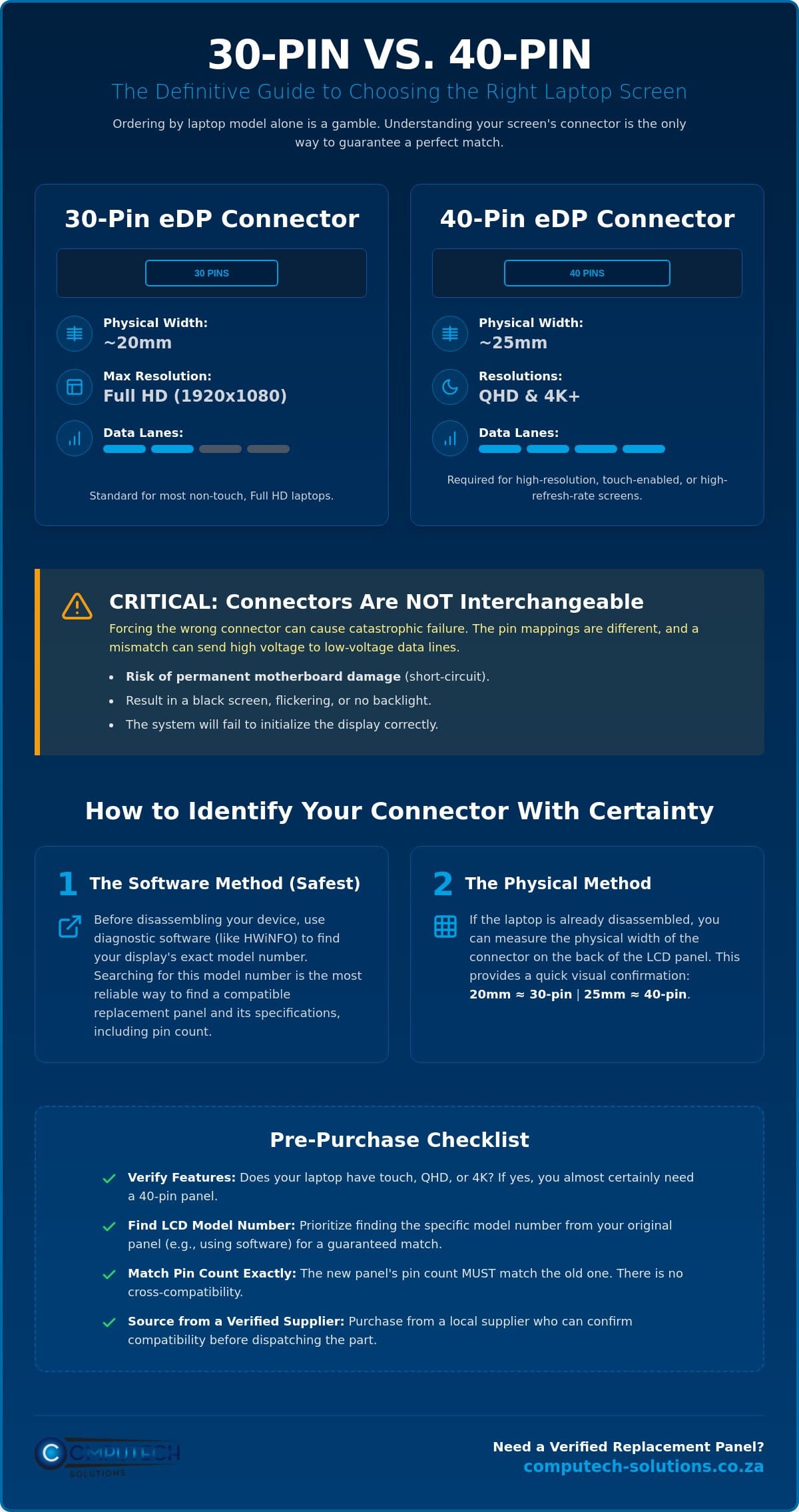 40 Pin vs 30 Pin Laptop Screen Connector: The Ultimate Identification Guide