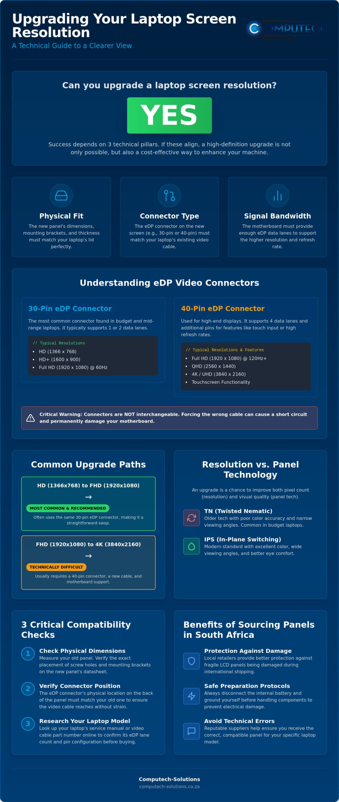 Can You Upgrade Your Laptop Screen Resolution A Technical Guide for 2026 - Infographic - Computech-Solutions Can You Upgrade Your Laptop Screen Resolution? A Technical Guide for 2026